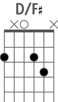 Guitar chord diagram to add to your projects, D on F sharp