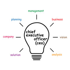 CEO idea bulb