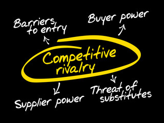 Competitive rivalry porter five forces business concept