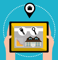 Real estate business and profits