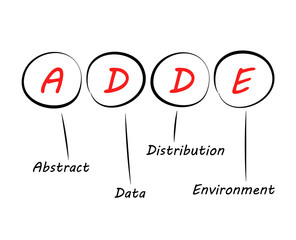 Acronym ADDE as Abstract Data Distribution Environment