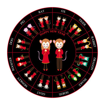 Chinese Zodiac Horoscope Wheel Rat Vector Illustration

