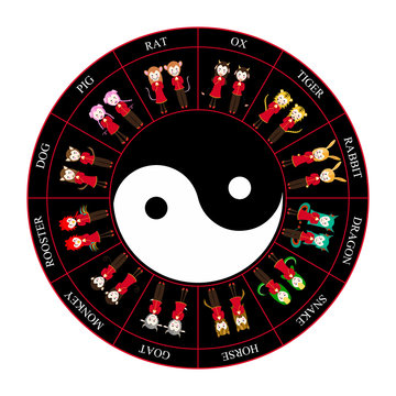 Chinese Zodiac Horoscope Wheel Vector Illustration
