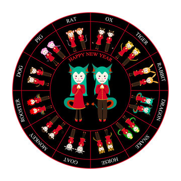 Chinese Zodiac Horoscope Wheel Dragon Vector Illustration
