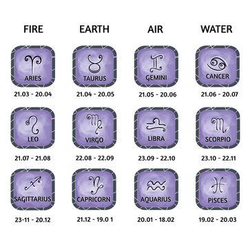 Astrology zodiac tweleve signs