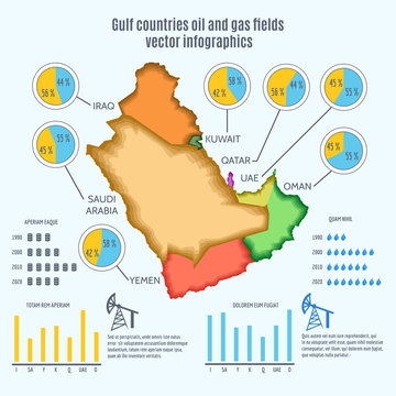 Gulf Countries Oil And Gas Fields Vector Infographics