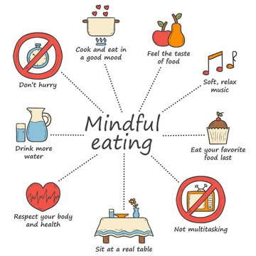 Mindful munching - Healthy Kids