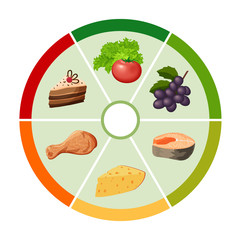 The food color wheel chart - 95663596