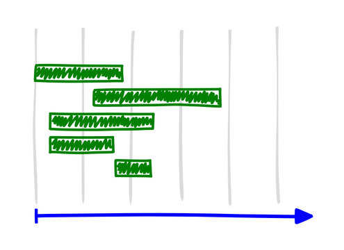 sm projektplan III
