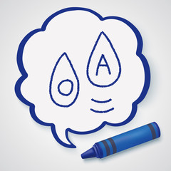 blood type doodle drawing