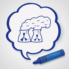 Environmental protection concept; The factory do well on emissio
