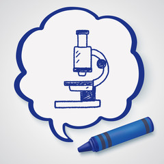Doodle Microscope
