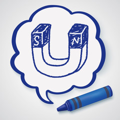 Magnet doodle drawing