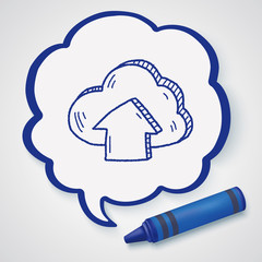 internet cloud doodle drawing