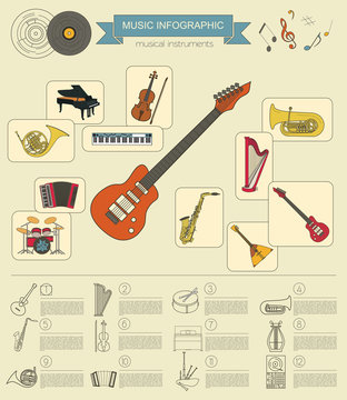 Musical instruments graphic template. All types of musical instr