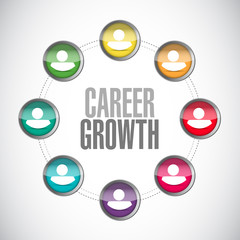 Career Growth connections sign concept