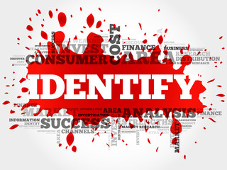 Identify word cloud, business concept