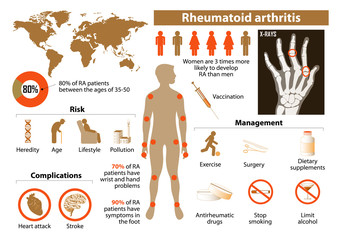 Rheumatoid arthritis - obrazy, fototapety, plakaty