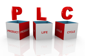 3d box of plc - Product Life cycle