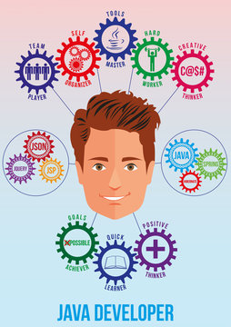 Java developer picture with tech stack and traits