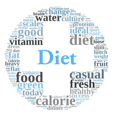 Diet word cloud concept