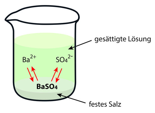 L&ouml;slichkeitsprodukt als Gleichgewicht am Beispiel von Bariumsulfat