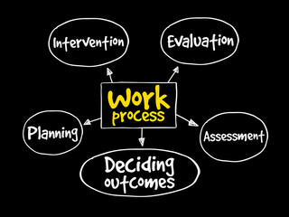 Work process mind map, business concept