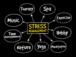 Stress Management mind map concept