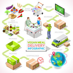 Delivery 03 Infographic Isometric