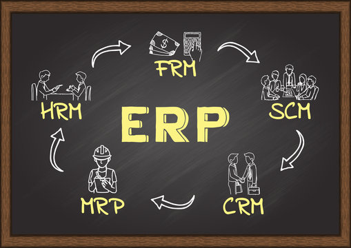 Doodle about ERP on chalkboard, ERP - Enterprise resource planning