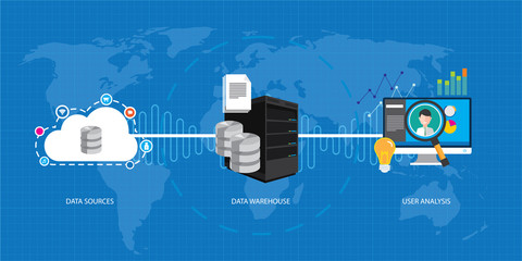 data business intelligence database warehouse 