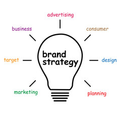 brand strategy idea bulb - obrazy, fototapety, plakaty
