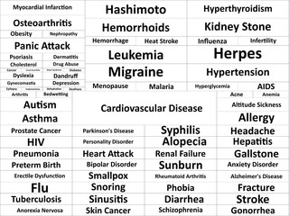 List of different diseases