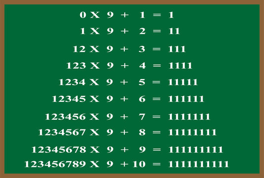 Magic of 9 - Mathematics Formula