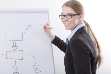 Junge Frau mit Brille steht am Flipchart und lächelt charmant