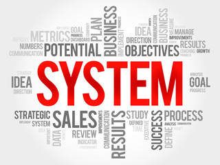 System word cloud, business concept