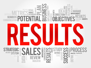 Results word cloud, business concept