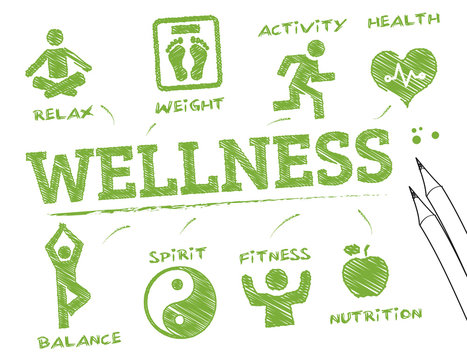 wellness- info graphic