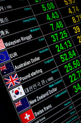 currency exchange rate on digital LED display board