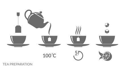 Tea preparation. Instruction