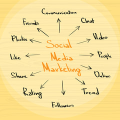 Social Media Marketing Arrow Infographics Scheme Text