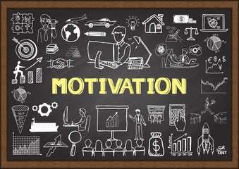 Business doodles on chalkboard with the concept of MOTIVATION.
