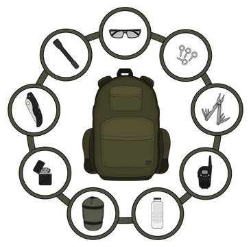 Traveler Backpack Contents