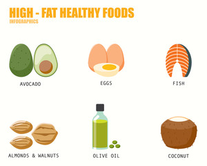 HIGH FAT HEALTHY FOODS infographics