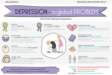 Depression is the problem. Info graphic