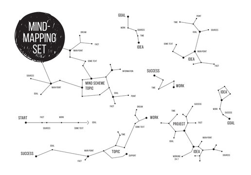 Constellations mindmap schemes infographic concept. Useful for your site or presentation