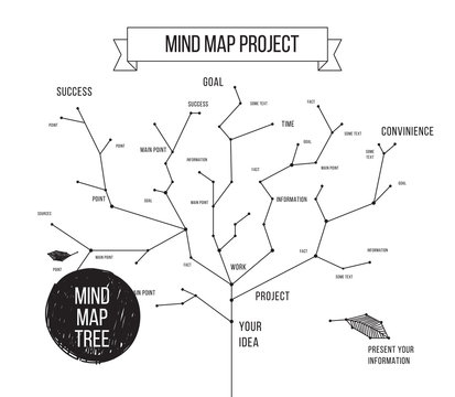 Constellations mindmap schemes infographic concept. Useful for your site or presentation
