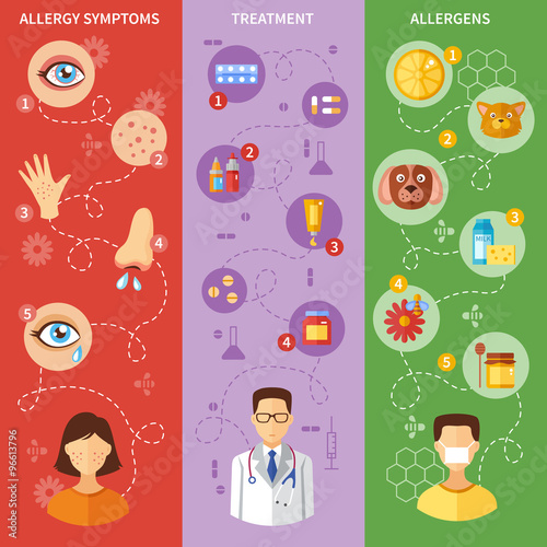 Allergy Symptoms Vertical Banners Stock Image And Royalty Free