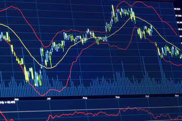 Stock Chart