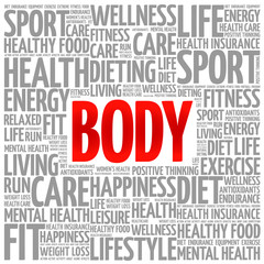 BODY word cloud background, health concept